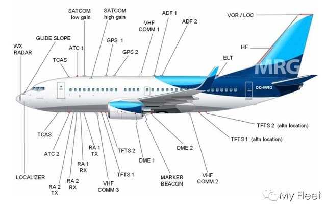 波音737NG系統介紹（五）——通訊系統