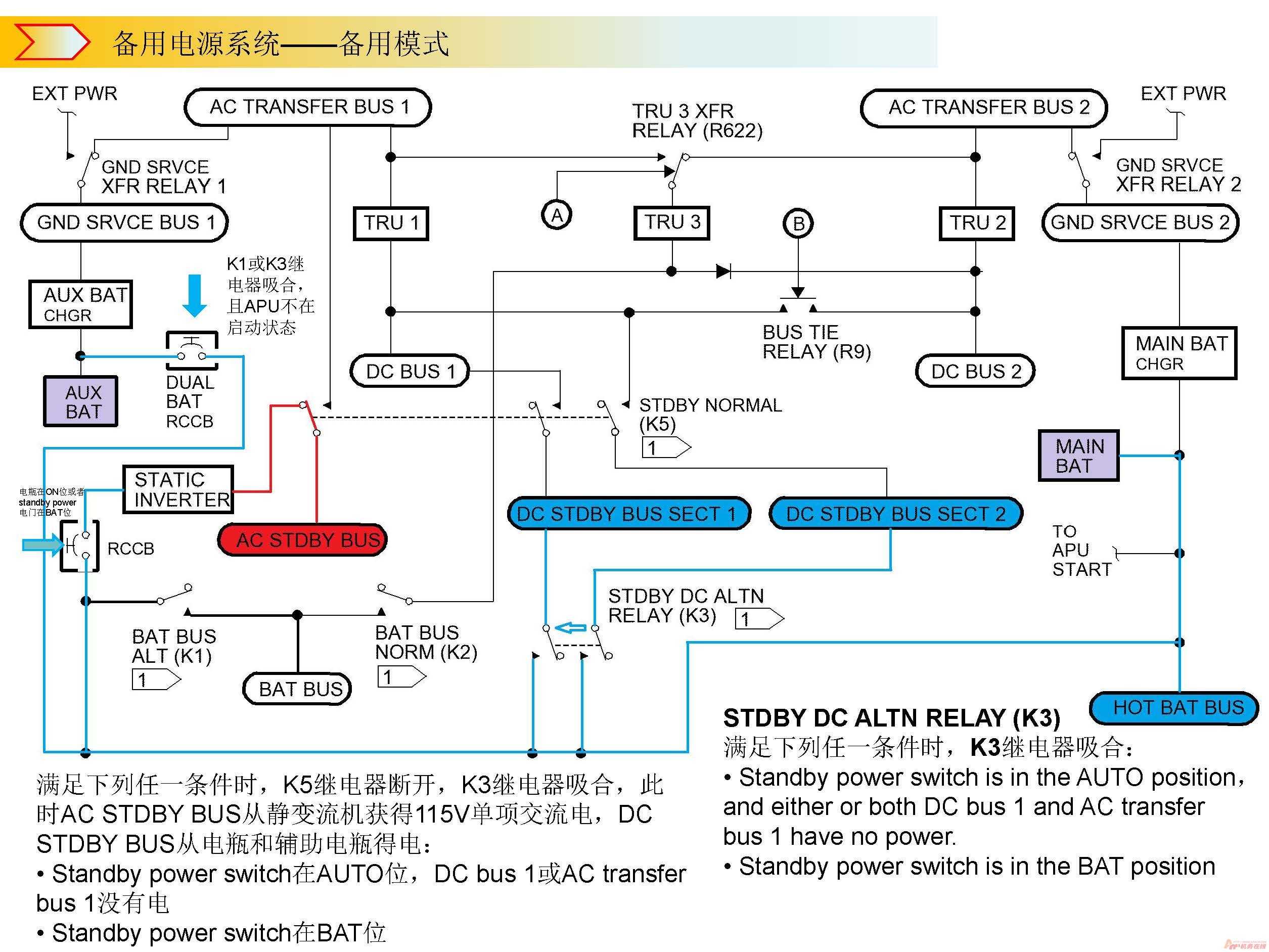 波音737NG系統介紹（六）——電氣系統