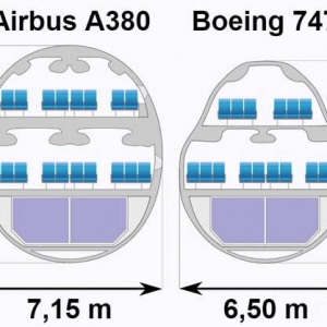 a380飛機(jī)和b747哪個(gè)飛機(jī)大？