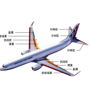 你所不知道的航空細節5：飛機是如何控制方向的？