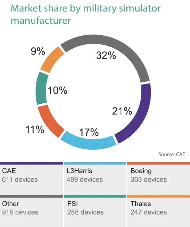 劃重點｜FlightGlobal和CAE聯(lián)合發(fā)布飛行模擬機2021年度報告-9391