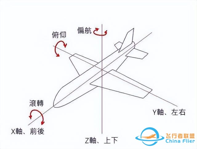 獵鷹飛行俱樂部盤點，飛行知識與飛機的基本操縱方法，拿走不謝-6856