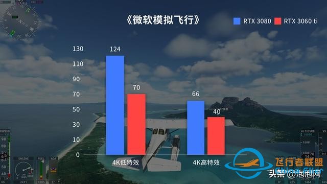 翱翔天際！iGame RTX Ultra顯卡暢游微軟模擬飛行-4062