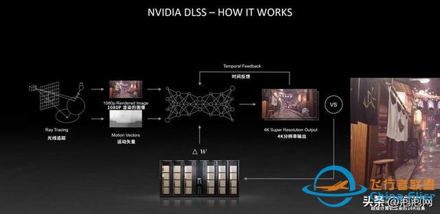 翱翔天際！iGame RTX Ultra顯卡暢游微軟模擬飛行-8014