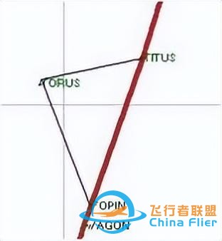 GPS設置2-模擬飛行-4521