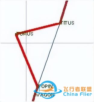 GPS設置2-模擬飛行-4152