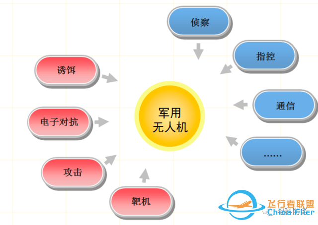 【智庫聲音】無人機突防與反突防技術(shù)發(fā)展綜述-6018