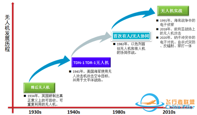 【智庫聲音】無人機突防與反突防技術(shù)發(fā)展綜述-8741