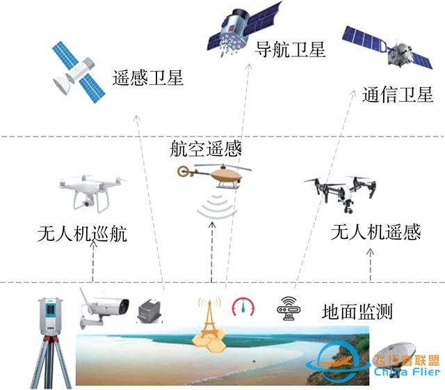 論文快遞｜王軍：黃河流域空天地一體化大數(shù)據(jù)平臺架構及關鍵技術研究-8682