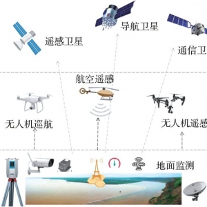 論文快遞｜王軍：黃河流域空天地一體化大數據平臺架構及關鍵技術研究