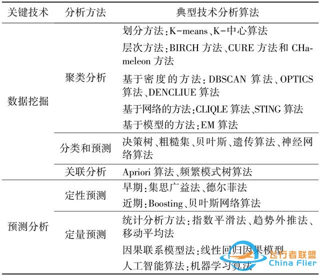 論文快遞｜王軍：黃河流域空天地一體化大數(shù)據(jù)平臺架構及關鍵技術研究-2894