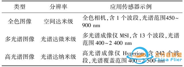 論文快遞｜王軍：黃河流域空天地一體化大數(shù)據(jù)平臺架構及關鍵技術研究-601