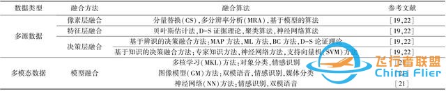 論文快遞｜王軍：黃河流域空天地一體化大數(shù)據(jù)平臺架構及關鍵技術研究-461