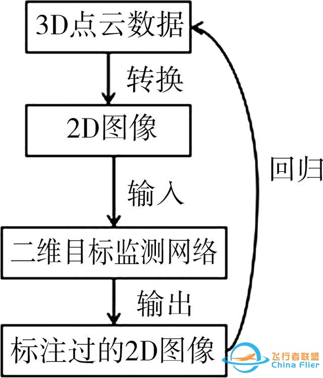 論文快遞｜王軍：黃河流域空天地一體化大數(shù)據(jù)平臺架構及關鍵技術研究-1936