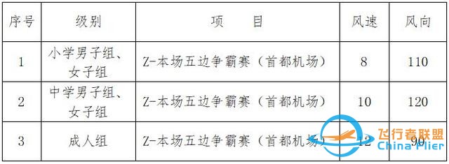 “興業銀行杯”上海城市業余聯賽第一屆上海市模擬飛行錦標賽-1128