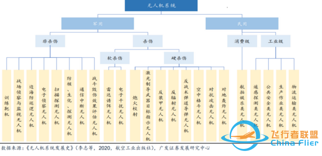 中國一流創新技術之無人機：高端制造與先進信息技術結晶-7597