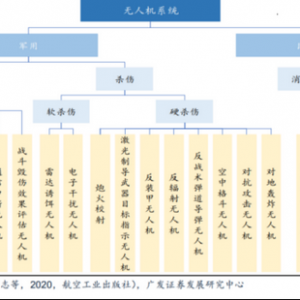 中國一流創(chuàng)新技術(shù)之無人機：高端制造與先進信息技術(shù)結(jié)晶