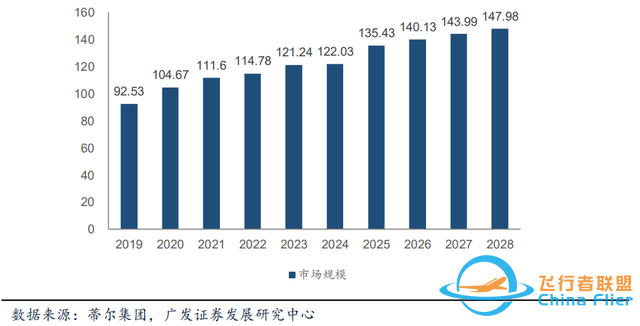 中國一流創新技術之無人機：高端制造與先進信息技術結晶-2035