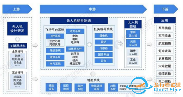 中國一流創新技術之無人機：高端制造與先進信息技術結晶-263