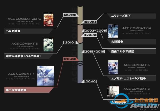 《皇牌空戰7 未知空域》評測：空戰王者的華麗回歸-1785