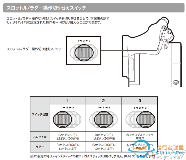 HORI《皇牌空戰7》最新飛行搖桿搶先開箱 設計出色布局合理-1337