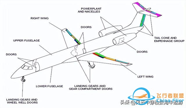 飛機的結構和系統簡介-8445