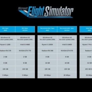 需至少150 GB硬盤空間！《微軟模擬飛行2020》配置要求公布