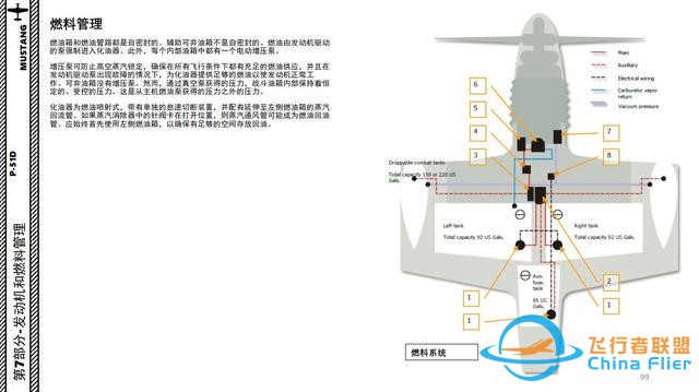 模擬飛行 DCS P-51D野馬 中文指南 8.1燃料管理-7810