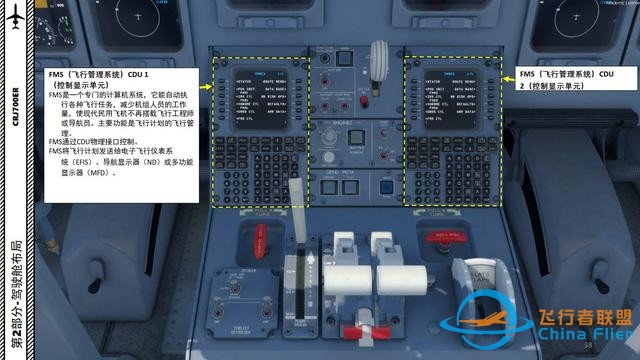 P3D 龐巴迪支線客機CRJ700ER 中文指南 2.11飛行管理系統-7554