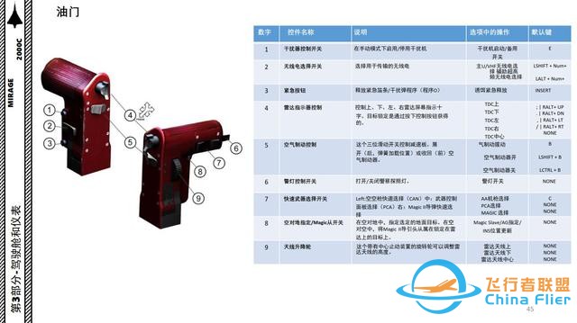 DCS Mirage幻影2000C 中文指南 3.12斗桿-1293