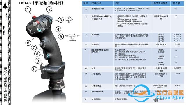 DCS Mirage幻影2000C 中文指南 3.12斗桿-4382