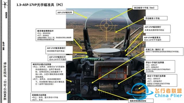 模擬飛行 DCS Mi-24P直升機 中文指南 13.2光學瞄準具-7749