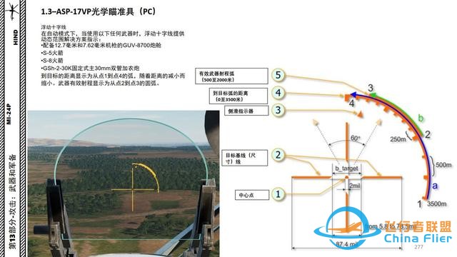 模擬飛行 DCS Mi-24P直升機 中文指南 13.2光學瞄準具-7665