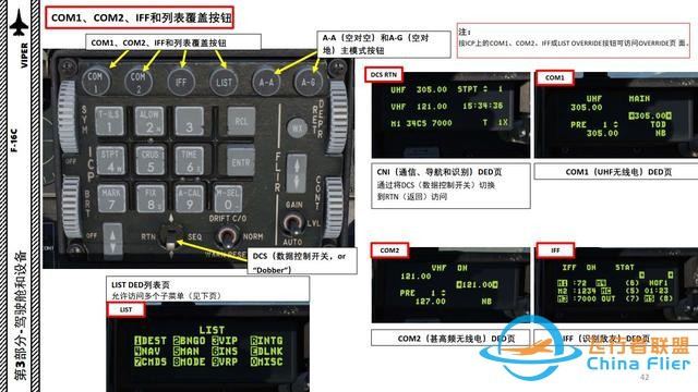 DCS F-16CM戰斗機 VIPER毒蛇 中文指南 3.10鍵盤-6094