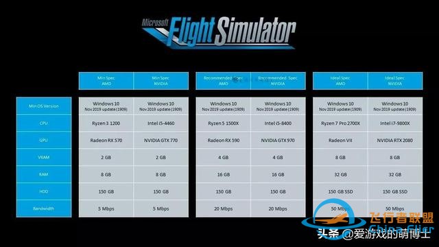 開著飛機進行全球旅行，《微軟模擬飛行2020》試玩感受-409