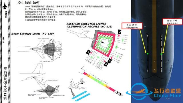 DCS F-16CM戰斗機 中文指南17.2空中加油2-7596