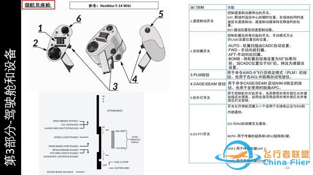 模擬飛行 DCS F-14B Tomcat雄貓戰斗機 中文指南 3.11油門-3737