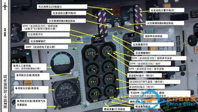 P3D Leonardo MD麥道-82 中文指南 2.6發動機-8130