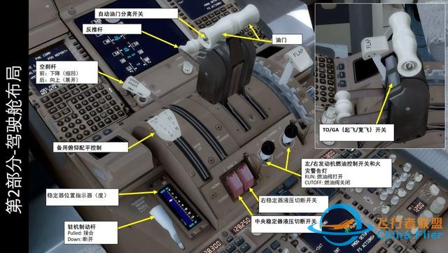 模擬飛行P3D 波音777客機 中文指南 2.8油門-9912