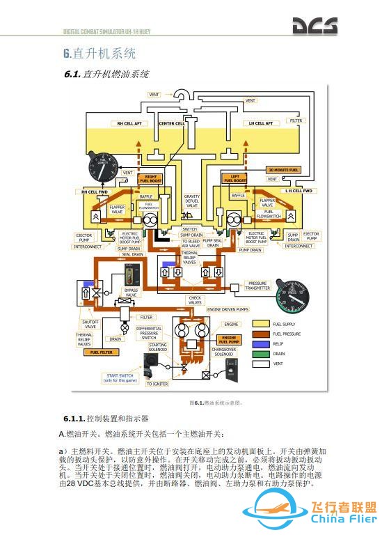 DCS UH 1H Huey休伊直升機 中文飛行手冊 6.1燃油系統-7195