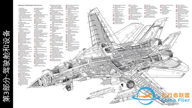 模擬飛行 DCS F-14B Tomcat雄貓戰斗機 中文指南 3.1總體結構-898