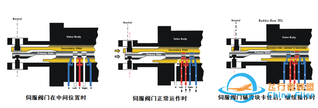 揭開波音737缺陷的意外，回顧東風航空517航班6.9里士滿空中險情-3892