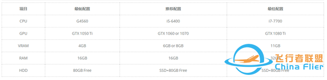 DJI 大疆飛行模擬，體驗飛行樂趣-8349