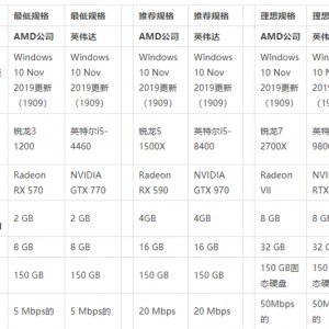 Microsoft Flight Simulator 微軟模擬飛行最低要求配置