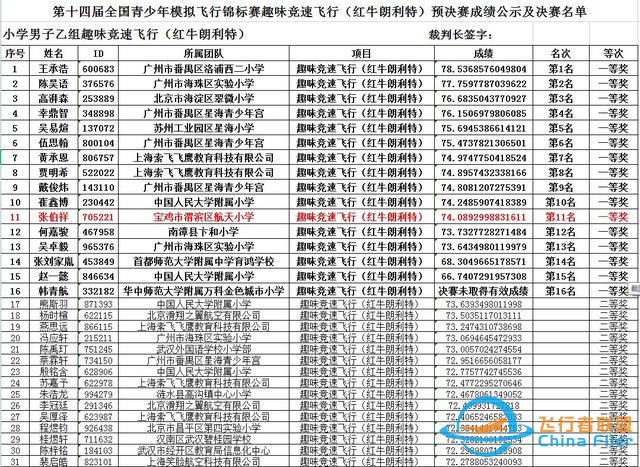 渭濱學子在第十四屆全國青少年模擬飛行錦標賽中勇奪一等獎-559