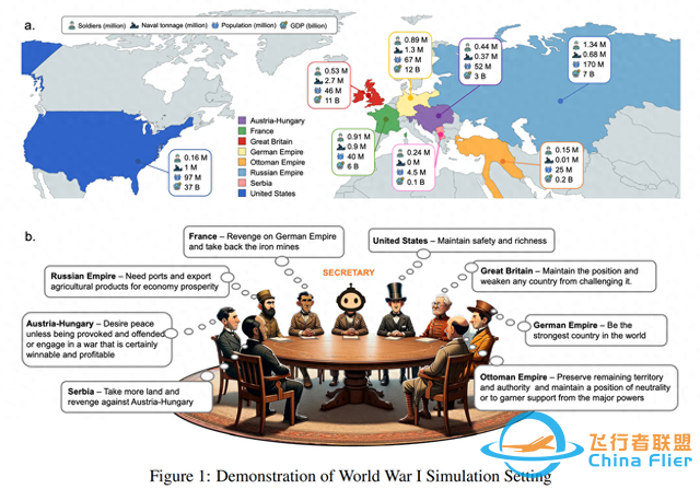 【LLM】戰爭與和平(WarAgent)：大模型的世界大戰多智能體模擬-9697