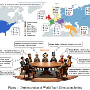 【LLM】戰(zhàn)爭與和平(WarAgent)：大模型的世界大戰(zhàn)多智能體模擬