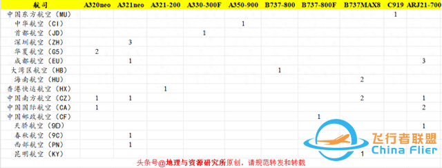 2024年1月中國民航新引進飛機合集-6386