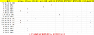 2024年1月中國(guó)民航新引進(jìn)飛機(jī)合集