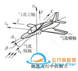 「飛機的故事」飛行力學知識科普087期：側滑-6832